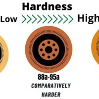 Inline Skate Wheels Hardness Chart