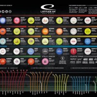 Innova Disc Golf Flight Chart