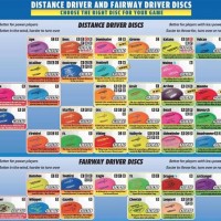 Innova Disc Golf Number Chart