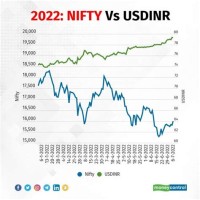 Inr Vs Usd Chart Last 5 Years