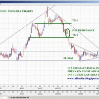 Inr Vs Usd Live Chart