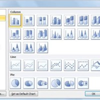 Insert Chart Types In Excel 2010