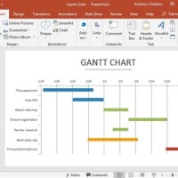 Insert Gantt Chart In Powerpoint