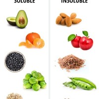 Insoluble Fiber Rich Foods Chart