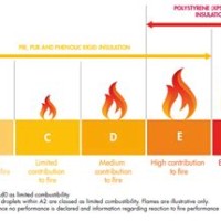 Insulation Fire Rating Chart