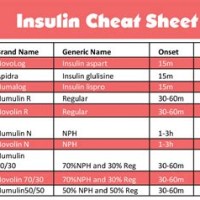 Insulin Chart For Nurses