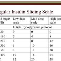 Insulin Dose Chart For Blood Sugar