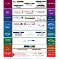 Insulin Parison Chart 2017