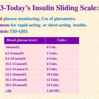 Insulin Sliding Scale Chart In Mmol L