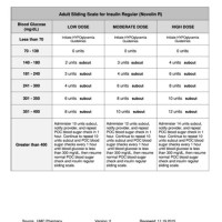 Insulin Sliding Scale Chart Novolin R