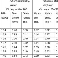 Insulin Sliding Scale Dose Chart Levemir