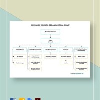 Insurance Agency Anizational Chart