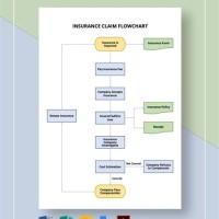 Insurance Claims Process Flow Chart