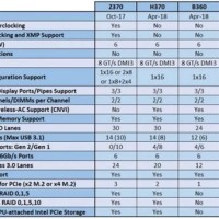 Intel Chipset Parison Chart