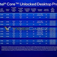 Intel Core Generations Chart