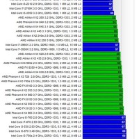 Intel Cpu Power Chart