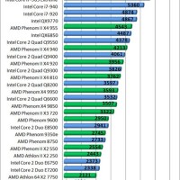 Intel I7 Parison Chart