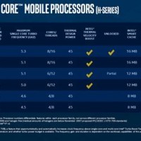 Intel Mobile Cpu Chart