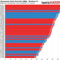 Intel Mobile Cpu Charts