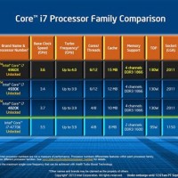 Intel Processor Family Chart