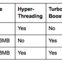 Intel Processor Parison Chart I3 I5 I7