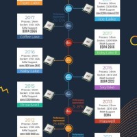 Intel Server Cpu Generation Chart