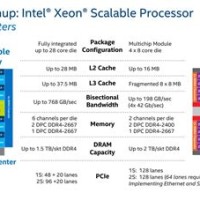 Intel Server Cpu Parison Chart