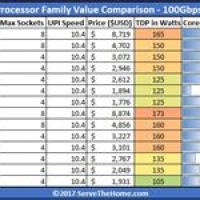 Intel Xeon Processor Parison Chart