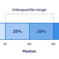 Inter Usage Chart