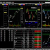 Interactive Brokers Chart Settings