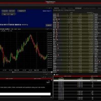 Interactive Brokers Charting Review