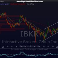 Interactive Brokers Spread Charting