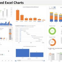 Interactive Charts In Excel Template