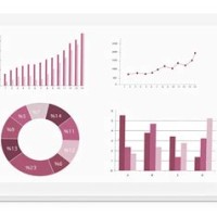 Interactive Charts