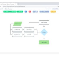 Interactive Flow Chart Builder