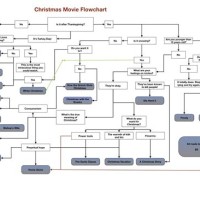 Interactive Flow Chart WordPress