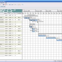 Interactive Gantt Chart