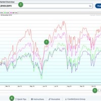 Interactive Stock Charts