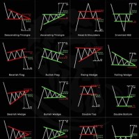 Interactive Stock Market Charts