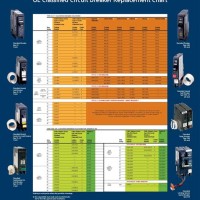 Interchangeable Circuit Breakers Chart