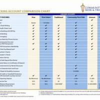 Interest Rate Parison Chart