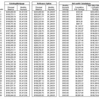 Interest Rate Payment Factor Chart