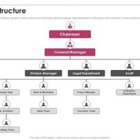 Interior Design Anization Chart