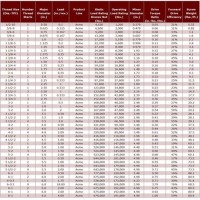 Internal Metric Acme Thread Chart