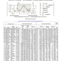 Internal Metric Thread Dimensions Chart