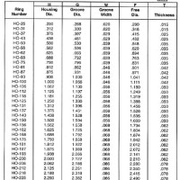 Internal Retaining Ring Size Chart South Africa