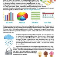 Interpreting Charts And Graphs Powerpoint