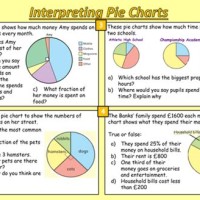 Interpreting Pie Charts Ppt Ks3