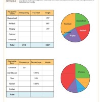 Interpreting Pie Charts Worksheet Ks3