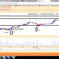 Intraday Candlestick Chart Of Nifty